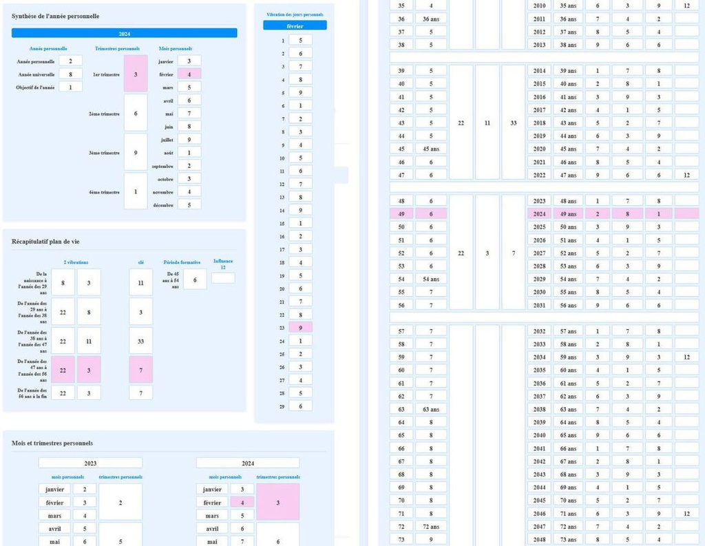 Outil "plan de vie"